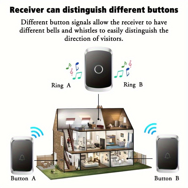 Radio Bell wireless doorbell set with 60 melodies and 5 volume levels, LED flashlight, 1 receiver, 1 transmitter, 300m range, and EU plug.