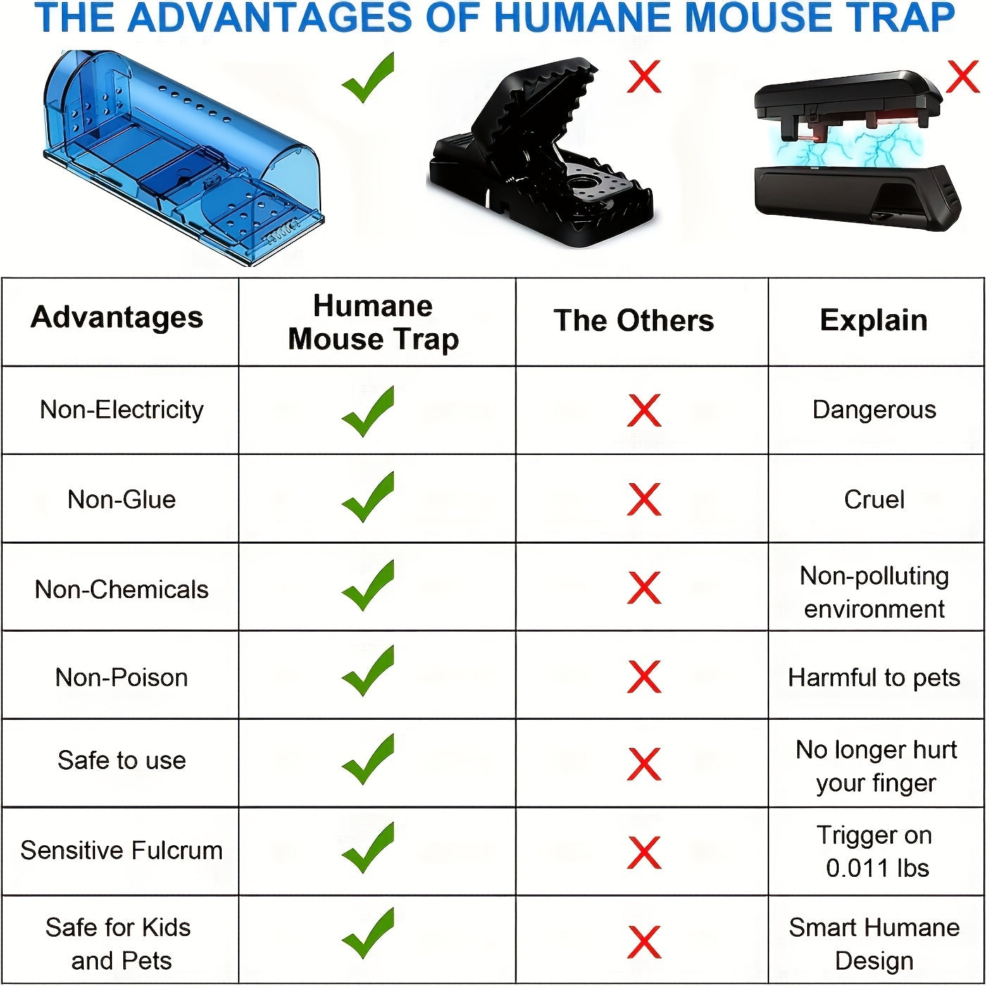 1pc Humane Mouse Trap, Easy To Set, Quick Effective Reusable And Safe For Families And Pets