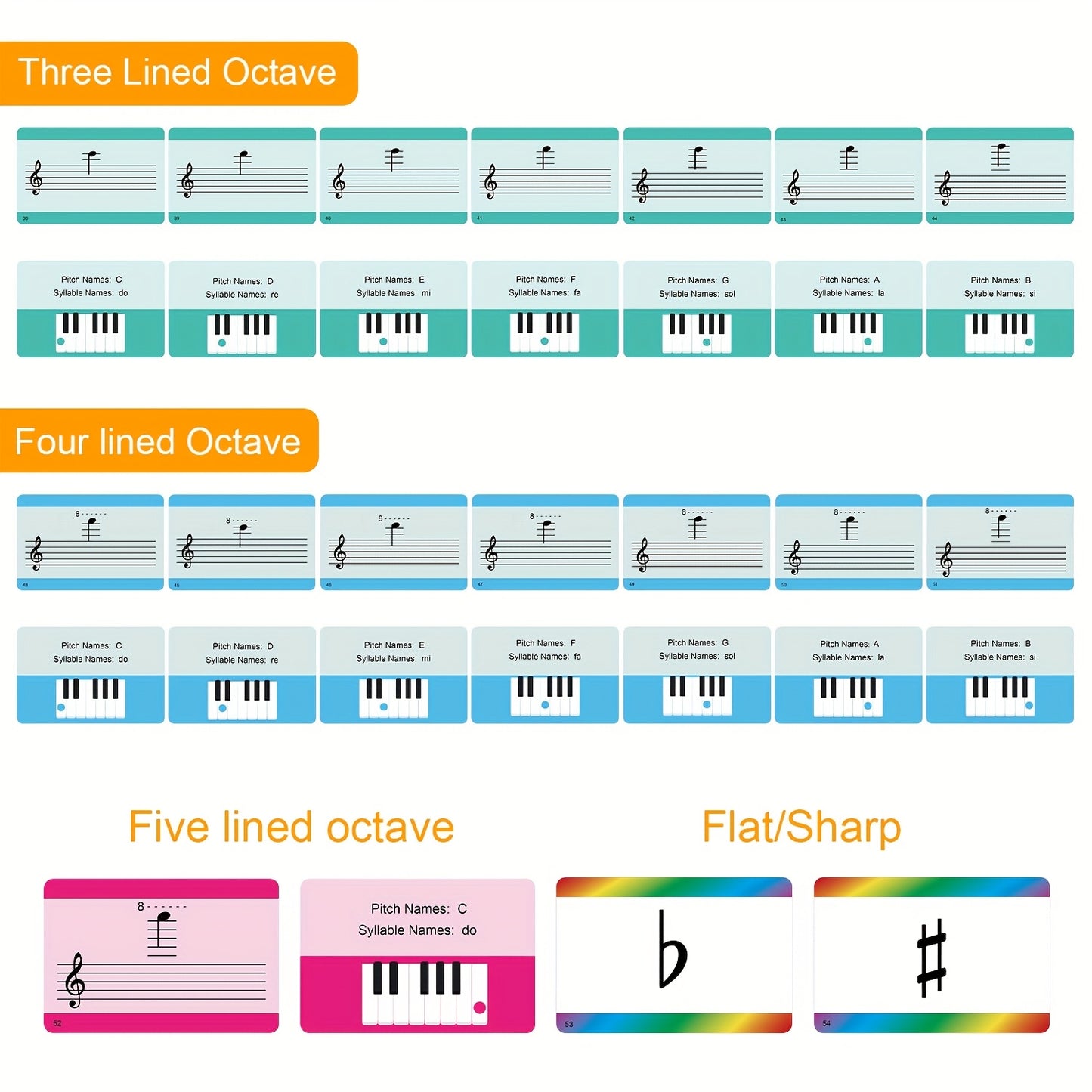 Set of 54 beginner's piano music theory learning cards with major and minor keys, ideal for piano beginners and teachers. Printed on thick copper plate paper with transparent storage box.