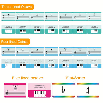 Set of 54 beginner's piano music theory learning cards with major and minor keys, ideal for piano beginners and teachers. Printed on thick copper plate paper with transparent storage box.