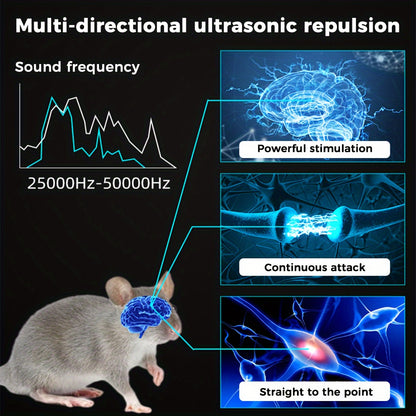 Cappsu Soundwave technology Rodent Repeller - USB-powered, high-frequency pest deterrent with 3 speakers & motion sensor. Effective against mice, squirrels, rats in home, attic, garage, RV.