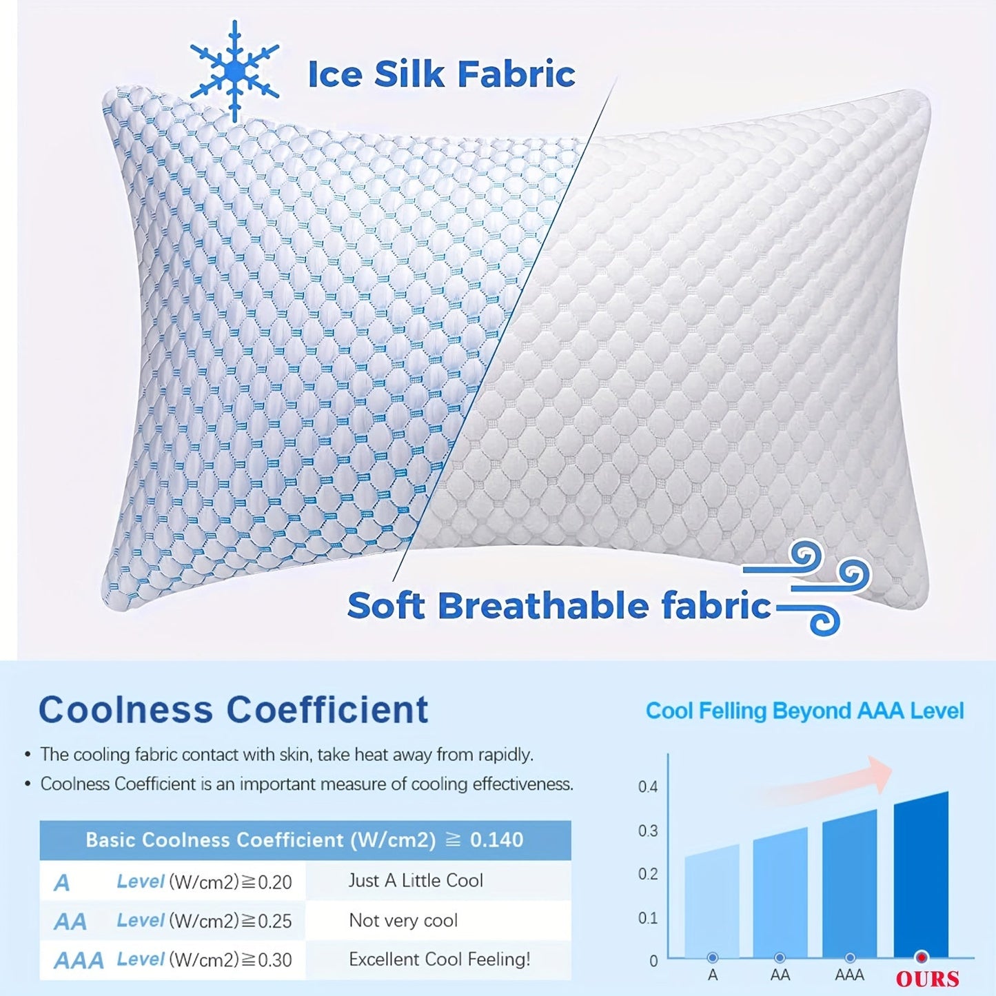 Adjustable Cooling Memory Foam Pillow with Ice Silk & Bamboo Fiber, Washable Cover, Quilted Design - Ideal for All Sleep Styles, Allergy-Friendly, Blue & White Color Cooling Pillow