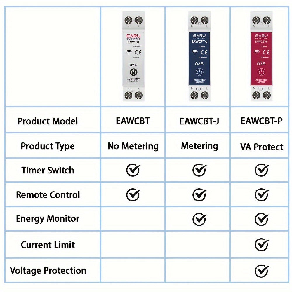 Smart WiFi Circuit Breaker with Voice Control - 63A, Energy Metering, Overload Protection, App Control, Alexa & Google Assistant Compatible - EARUELETRIC