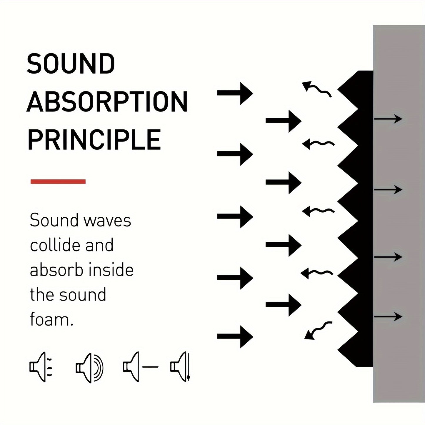 A pack of 60 black soundproof foam boards sized 30*30*2.5cm, flame retardant, high density, quick recovery, easy to install, wedge-shaped, suitable for various spaces such as recording