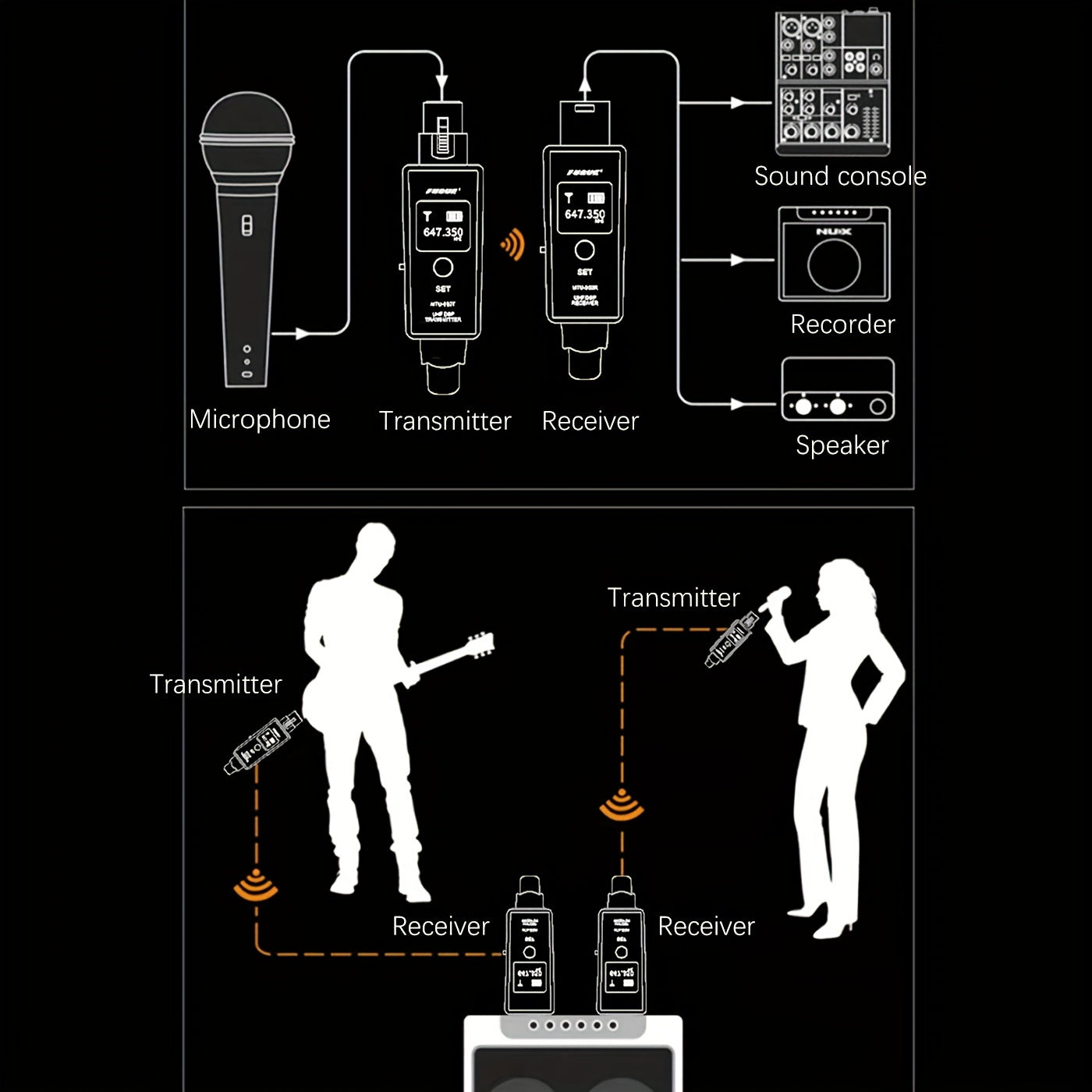 Heikuding Wireless XLR Microphone System with USB Charging, Compatible with various audio devices.