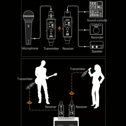 Heikuding Wireless XLR Microphone System with USB Charging, Compatible with various audio devices.