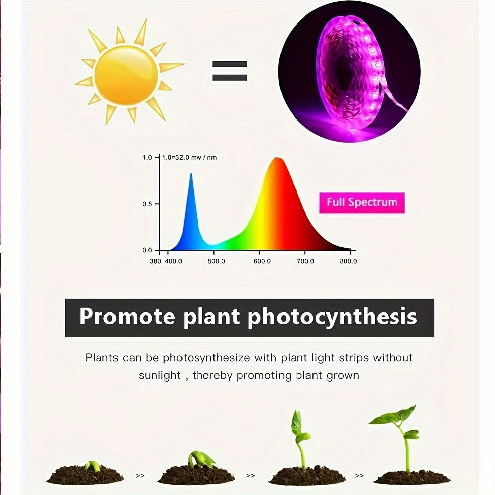 Fitolampy Full Spectrum LED Grow Light Strip emits pink light ideal for indoor and greenhouse plant growth, with 60 Lumens/m and USB powered.