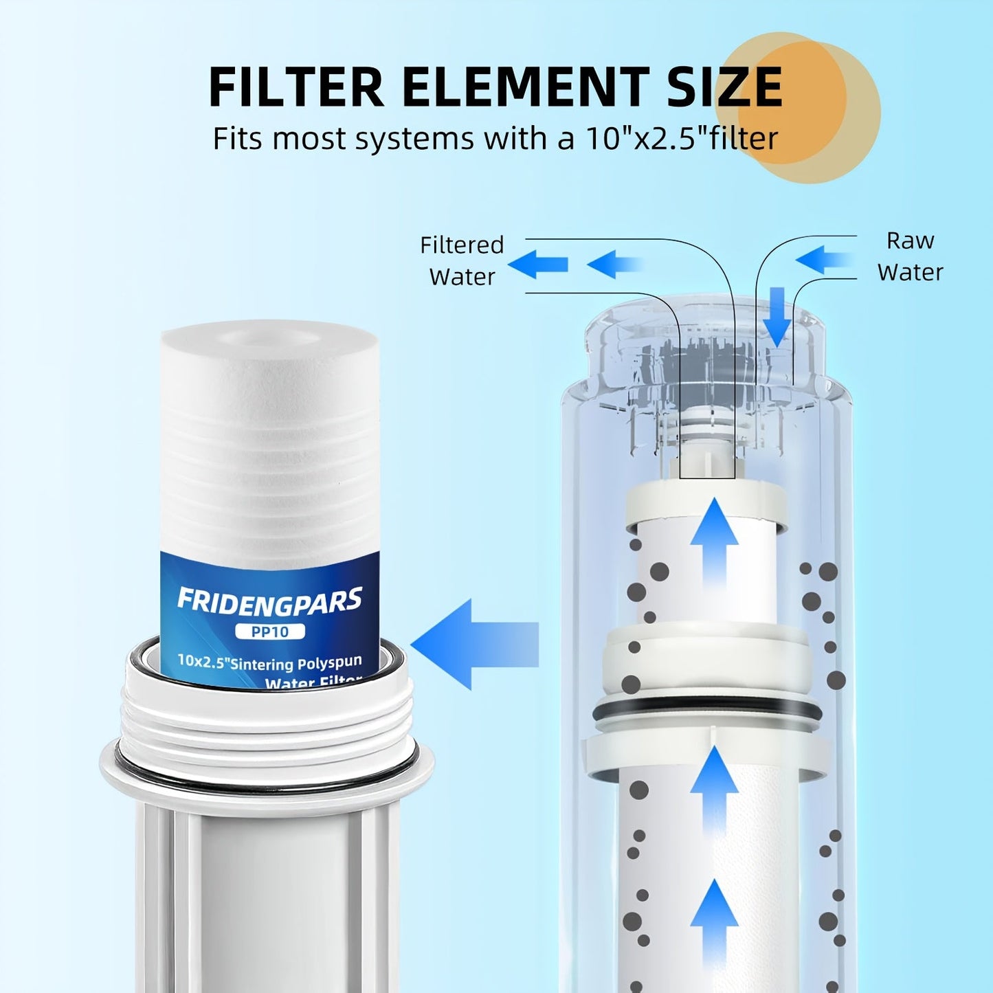 Set of four 25.4x6.35cm water filter cartridges with 5 micron trench sediment, that fit AP110, WHKF-GD05, and CFS110 models. These standard capacity whole house replacement filters are ideal for purifying water.