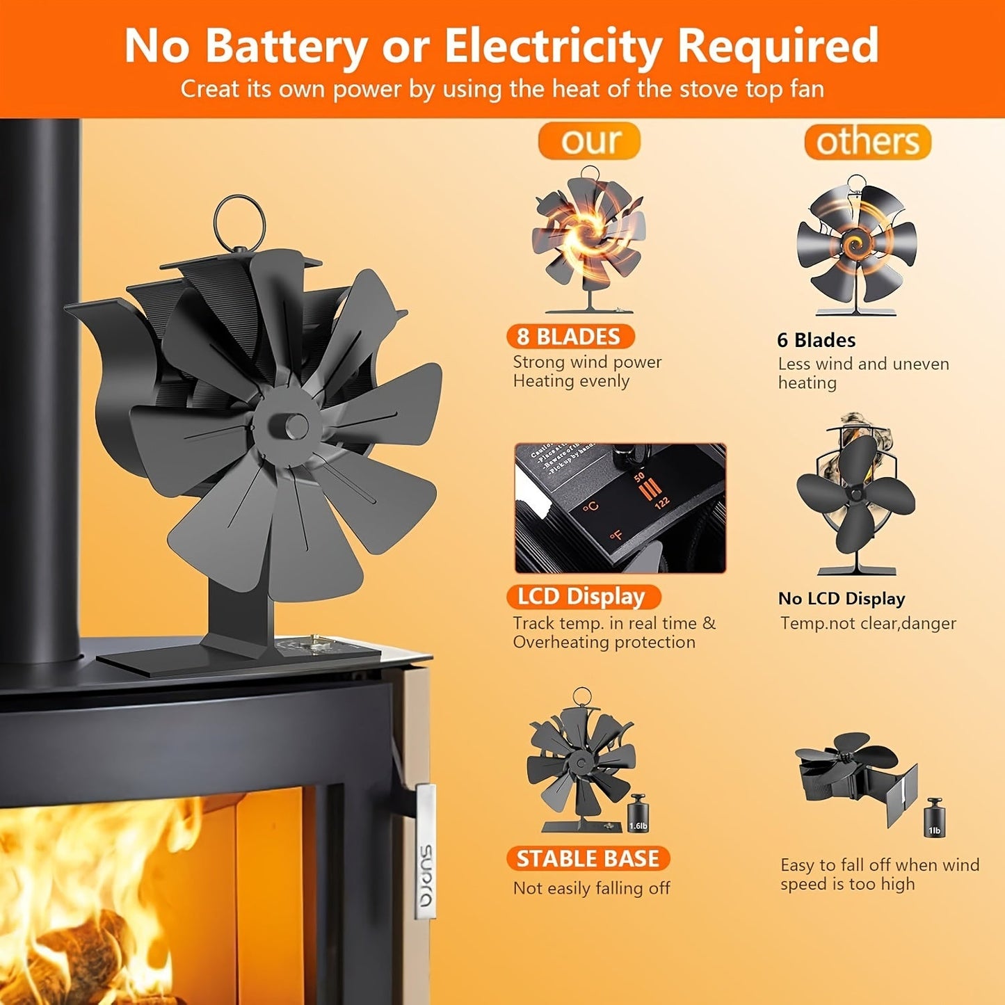 Enhance Heat Distribution with our High-Efficiency 8-Blade Fireplace Fan featuring a Built-In Thermometer. Ideal for Wood Stoves & Log Burners, this Black Fan is Perfect for Fall & Winter Home Comfort. Includes Thermometer Base.