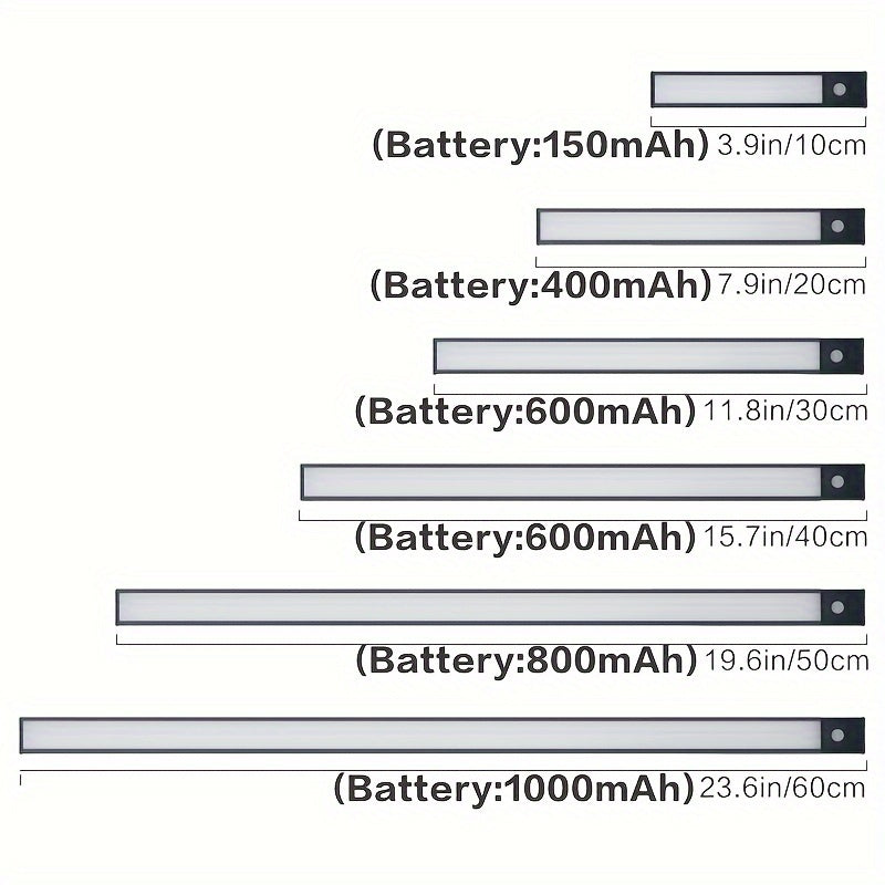 Enhance Your Home with LED Motion Sensor Cabinet Lights - Rechargeable via USB or Battery Powered! Perfect for Easter, Halloween, and Christmas Gifts.