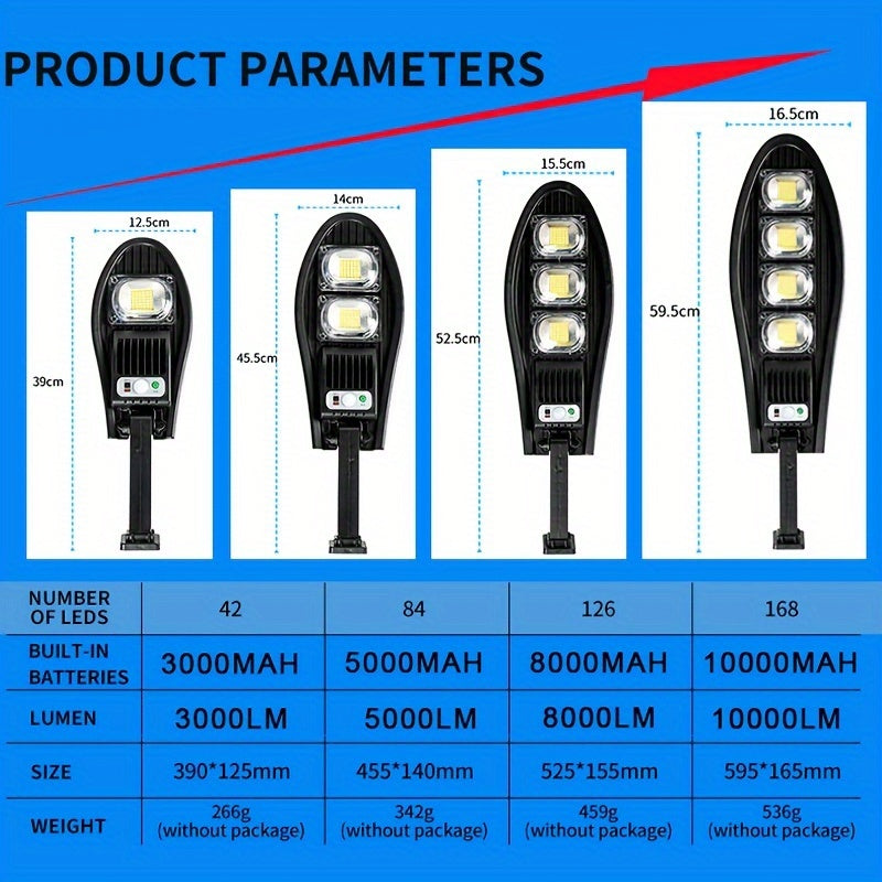 1pc upgraded solar street lamp with 168 LED lights, adjustable angle for outdoor garden walls.