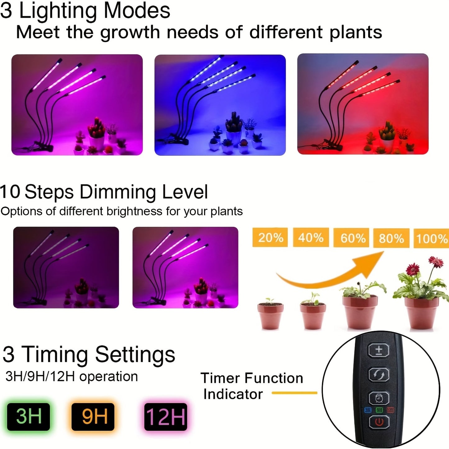 Achieve healthy indoor plant growth with this USB Phyto Lamp LED Grow Light!