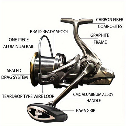 1pc Long Shot spinning reel
- 8000-14000 Series
- 4.8:1 Gear Ratio
- 17+1BB Stainless Steel
- 55lb/24.95kg Max Drag
- Saltwater fishing tackle