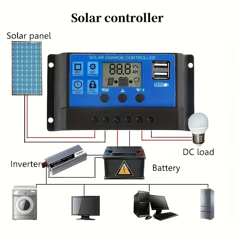 Portable solar charging kit with 18V DC interface, 60A/80A/100A controller & USB - perfect for power banks, camping, hiking, vehicles, boats, phones, street lights, pet beds and more.