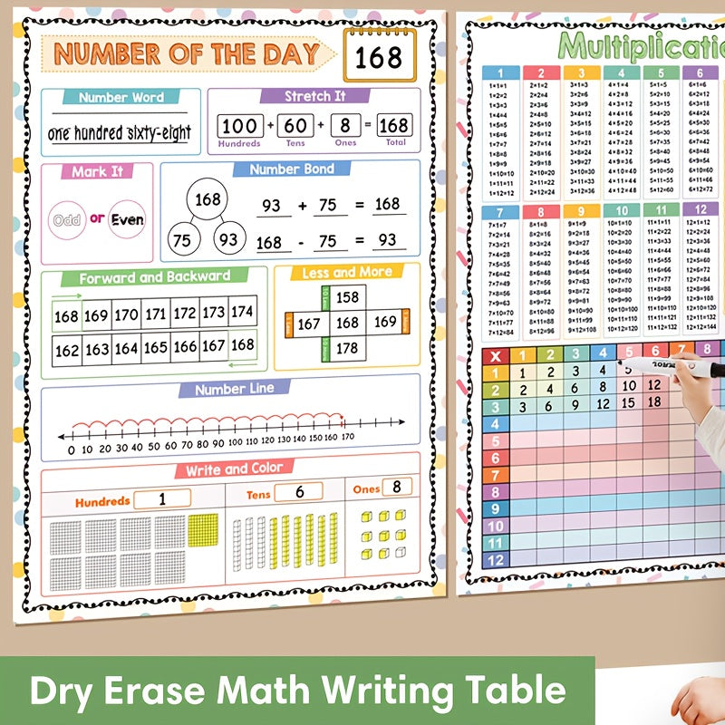 Educational Math Learning Poster - Erasable Multiplication Table & Number Bond for Kids, A2 Size, Featuring Number of the Day 168, Made of Paper Material