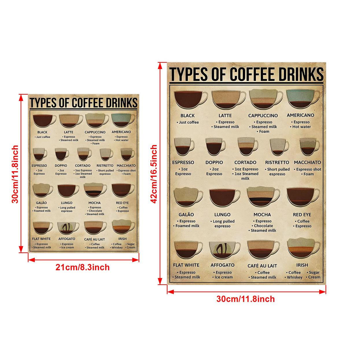 Coffee Knowledge Canvas Poster, ideal for living rooms, bedrooms, offices, and kitchens. Informative and visually appealing wall decor.