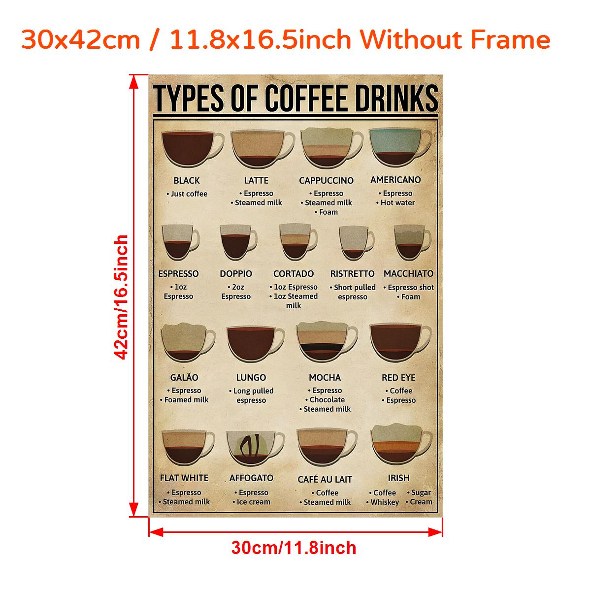 Coffee Knowledge Canvas Poster, ideal for living rooms, bedrooms, offices, and kitchens. Informative and visually appealing wall decor.