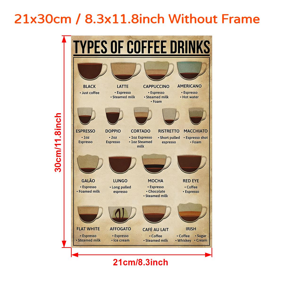 Coffee Knowledge Canvas Poster, ideal for living rooms, bedrooms, offices, and kitchens. Informative and visually appealing wall decor.