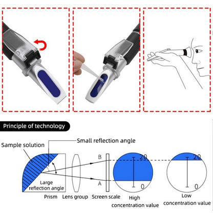 Handheld alcohol refractometer measures alcohol content and sugar concentration in wine, beer, and grapes up to 32% alcohol and Brix.