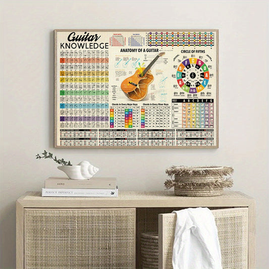 Canvas print poster featuring guitar knowledge, chord diagrams, and artwork for home and office wall decor. Frame not included.