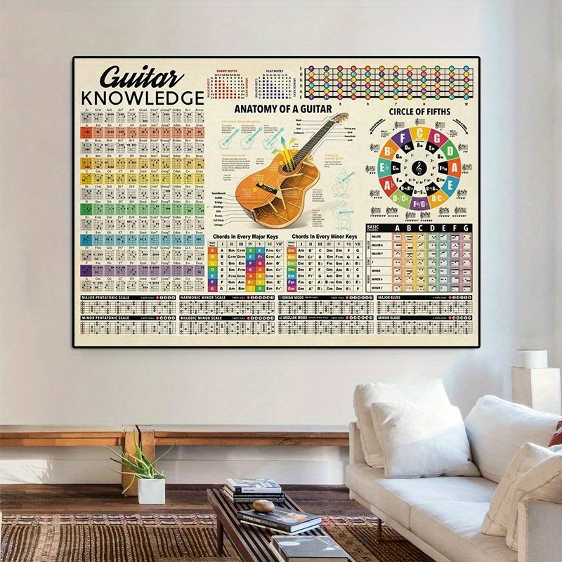 Canvas print poster featuring guitar knowledge, chord diagrams, and artwork for home and office wall decor. Frame not included.