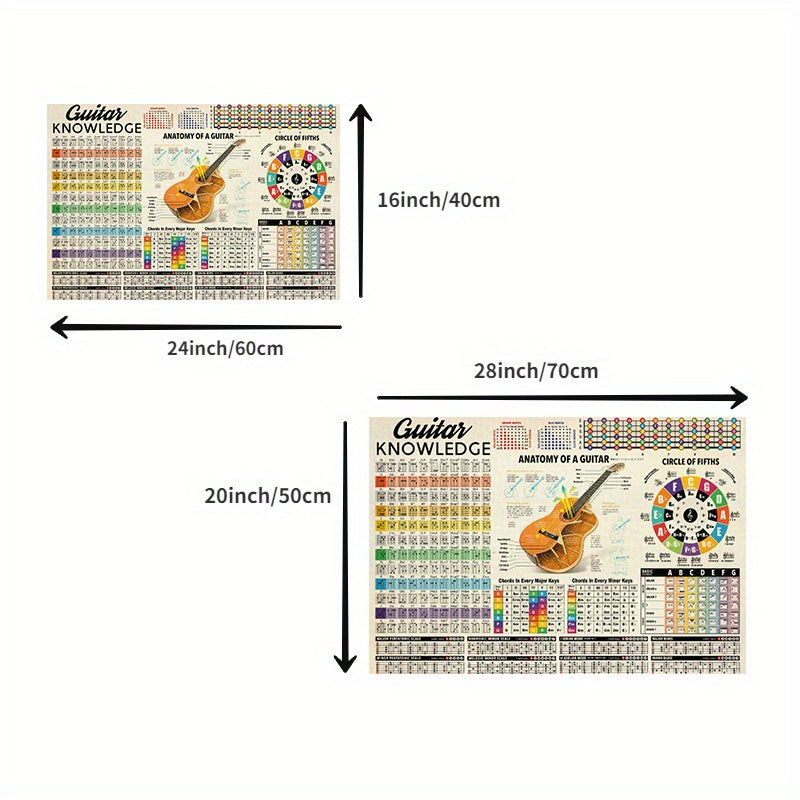 Canvas print poster featuring guitar knowledge, chord diagrams, and artwork for home and office wall decor. Frame not included.