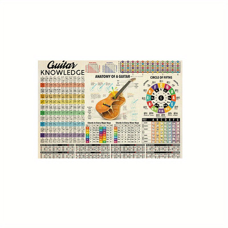 Canvas print poster featuring guitar knowledge, chord diagrams, and artwork for home and office wall decor. Frame not included.