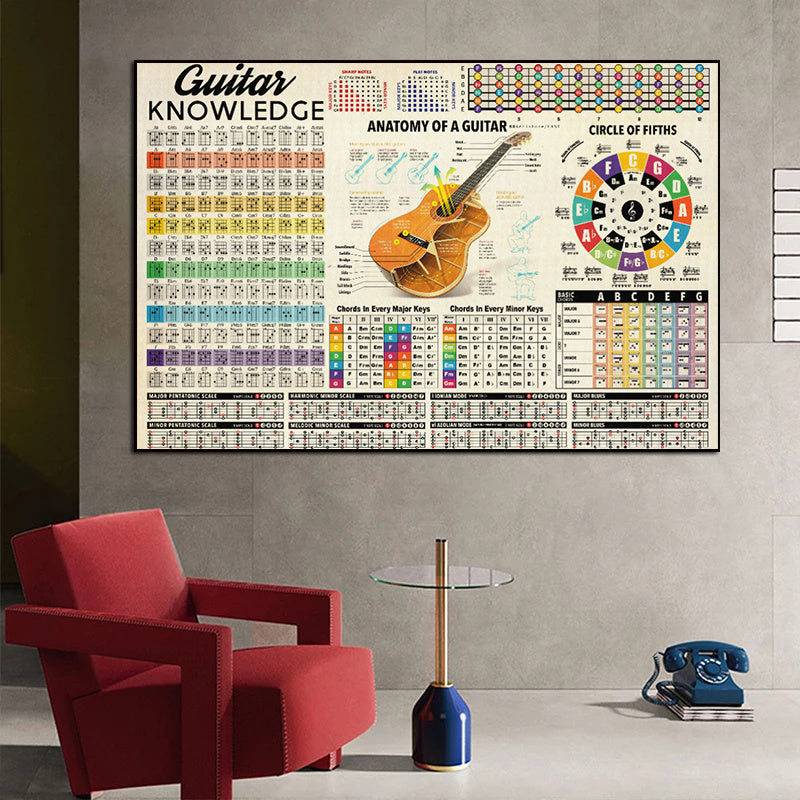 Canvas print poster featuring guitar knowledge, chord diagrams, and artwork for home and office wall decor. Frame not included.