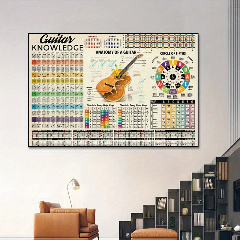 Canvas print poster featuring guitar knowledge, chord diagrams, and artwork for home and office wall decor. Frame not included.