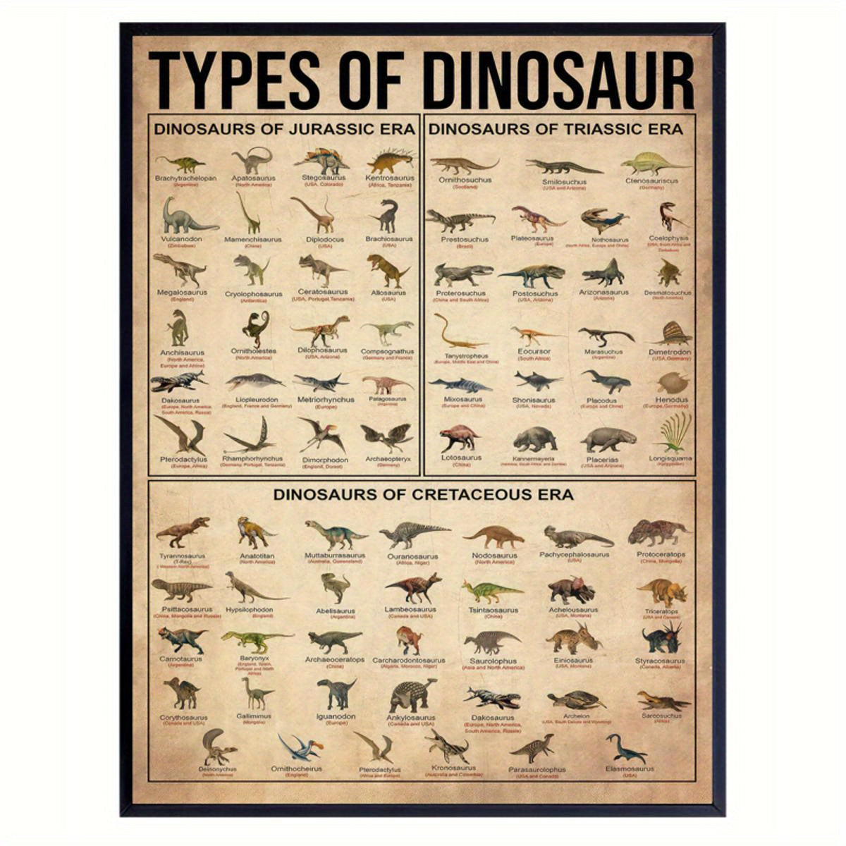 Canvas poster featuring types of dinosaurs, illustrations, and knowledge for living room or bedroom wall decor. Frameless.