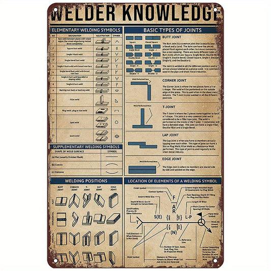 Retro Metal Tin Sign - Welder Knowledge: Funny Wall Art Poster for Home