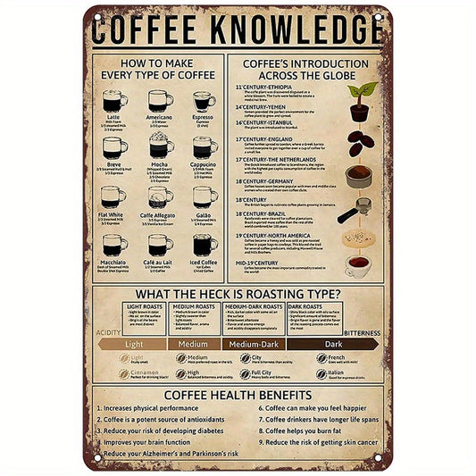 Metal tin sign featuring coffee knowledge with instructions on how to make every type of coffee, perfect for home kitchen decor.