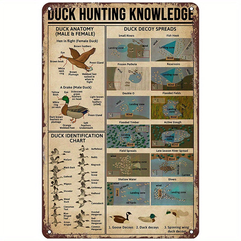 Vintage metal tin signs with duck hunting knowledge, featuring retro wall art for home bar, cafe, garage, kitchen, gym, boxing club, and fitness club. Funny and nostalgic, perfect for adding a touch of charm to your space.