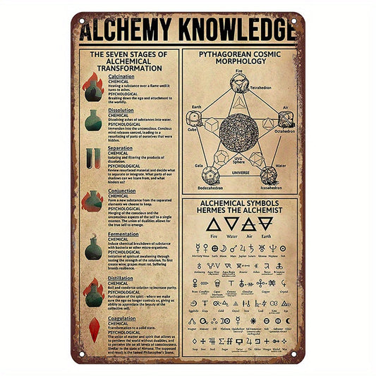 Vintage Metal Tin Sign featuring Alchemy Knowledge: The Seven Stages of Alchemical Transformation. This quirky wall art showcases Pythagorean Cosmic Morphology and makes for a fun interior decoration poster for your home.