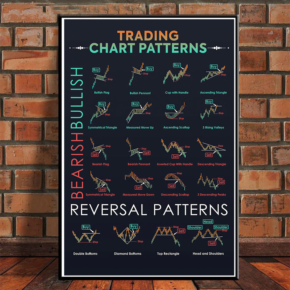 Canvas poster featuring modern art with a candlestick pattern, ideal for stock market traders. Perfect gift for any room, fall decor, wall art without frame.