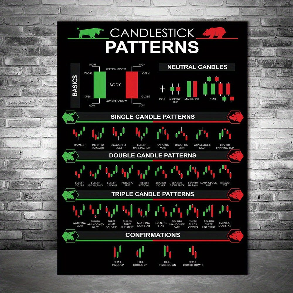 Canvas poster featuring modern art with a candlestick pattern, ideal for stock market traders. Perfect gift for any room, fall decor, wall art without frame.