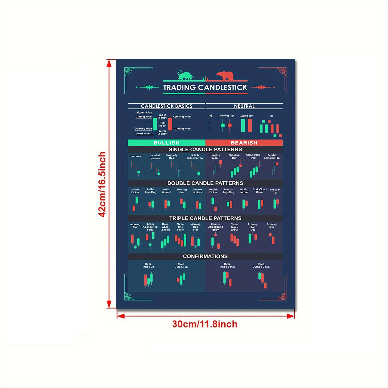 Canvas poster featuring modern art with a candlestick pattern, ideal for stock market traders. Perfect gift for any room, fall decor, wall art without frame.