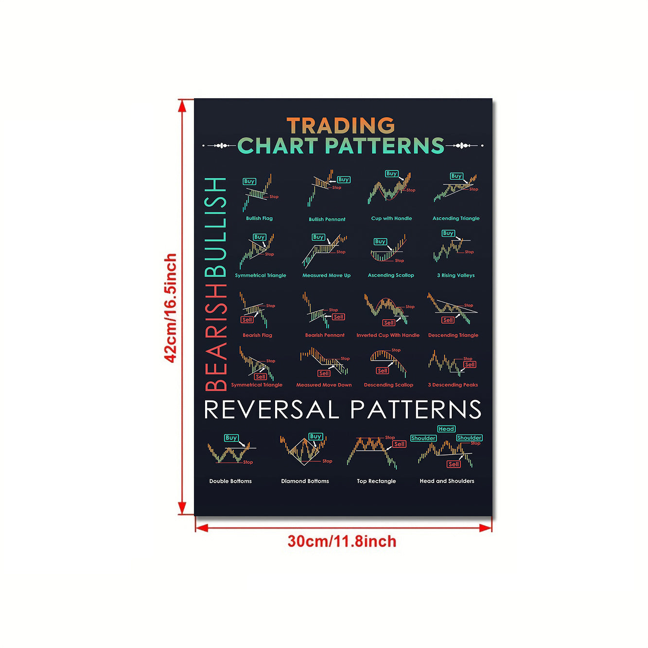 Canvas poster featuring modern art with a candlestick pattern, ideal for stock market traders. Perfect gift for any room, fall decor, wall art without frame.