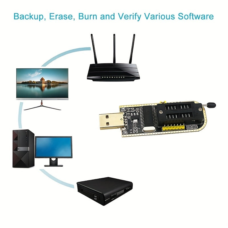 CH341A USB Programmer with SOP8 SOIC8 Test Clip for BIOS chips in 24/25 series.