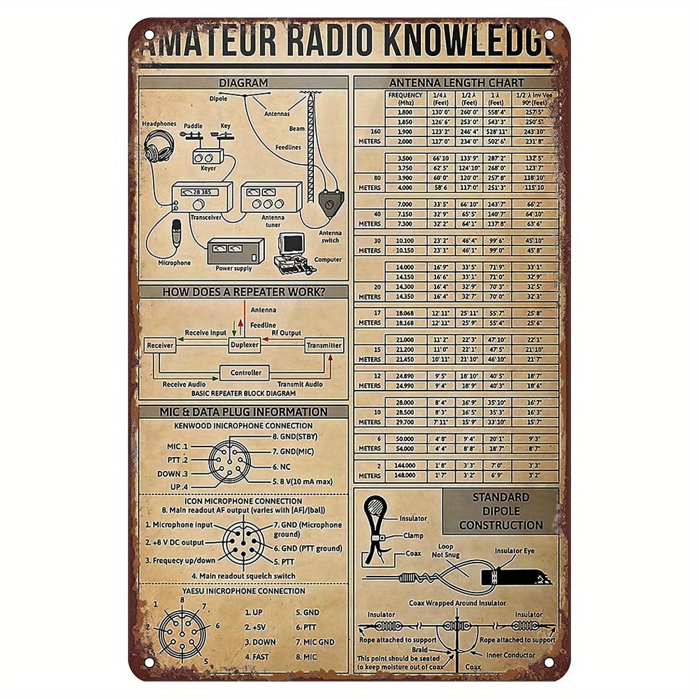 Decorate your office, bedroom, home bar, cafe, restaurant, shop, garage, kitchen, gym, boxing club, or fitness club with this funny metal tin sign featuring amateur radio knowledge.