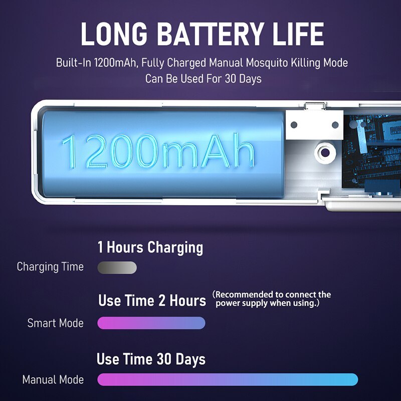 1 ta elektr chivin uruvchi, 90 daraja aylanish, 365nm yorug'lik bug' zapping, kvartiralar, kollej yotoqxonalari va oilalar uchun zarur bo'lgan zararkunandalarga qarshi vosita.