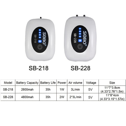 TUNFAN Portable Aquarium Air Pump with 2600mah Battery, USB Rechargeable, Silent Mode, Semi-Automatic Operation, ≤36V. Ideal for Fish Tank and Outdoor Aquarium.