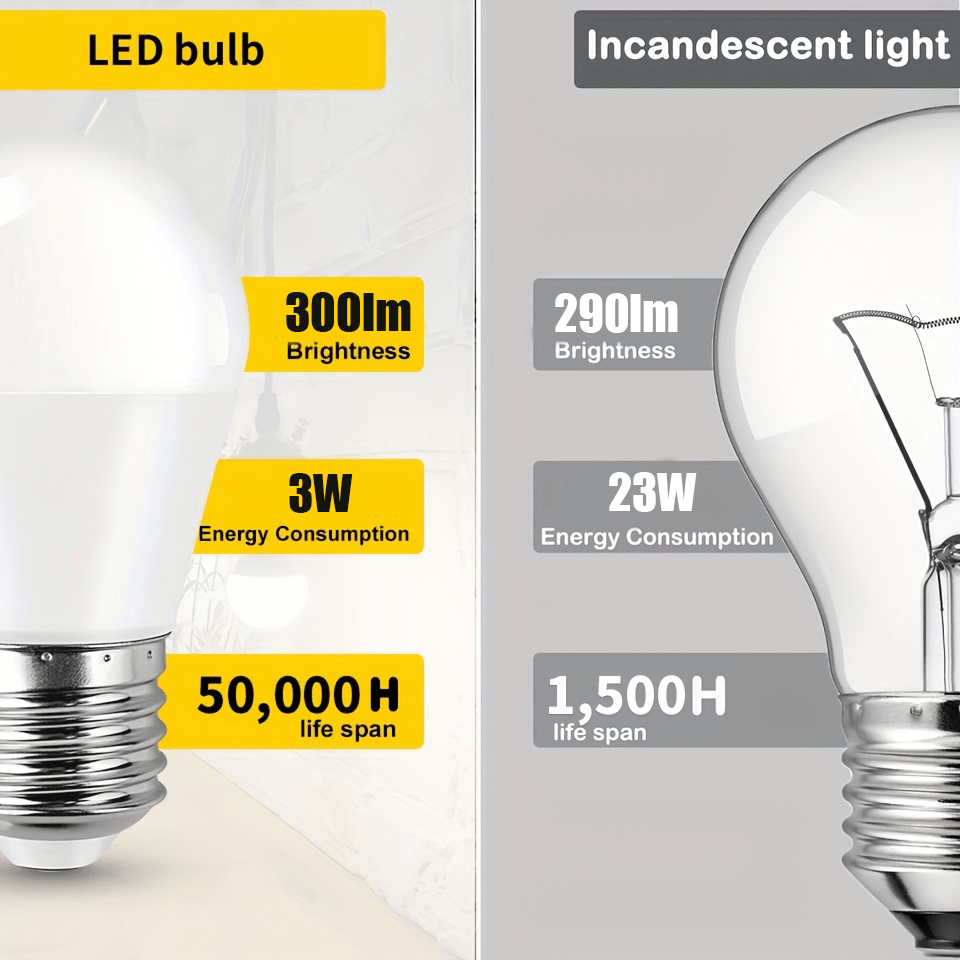 5 pieces of 3W E27 LED Bulbs in 220V suitable for indoor use in living rooms.