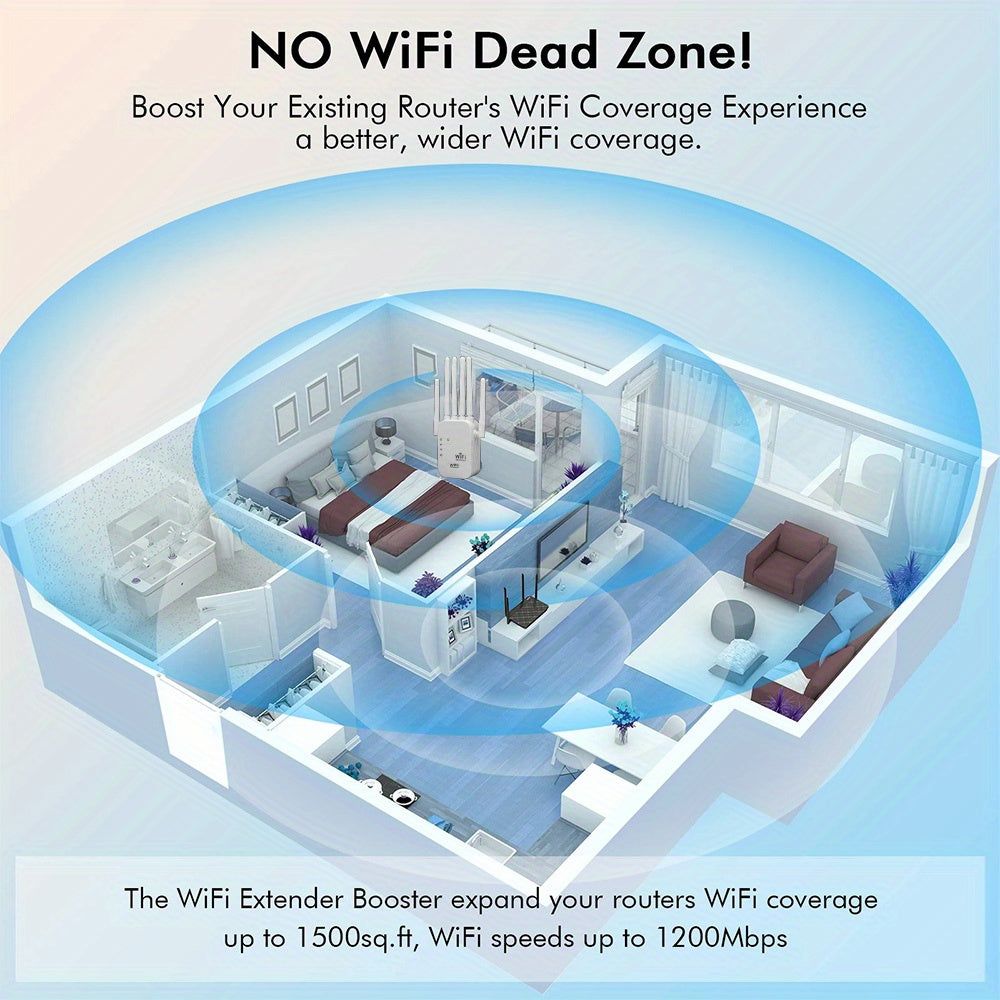 Introducing the 2024 Wifi Extender with Wifi 6, 1200Mbps speed, 6 antennas, AP mode, and Ethernet ports.