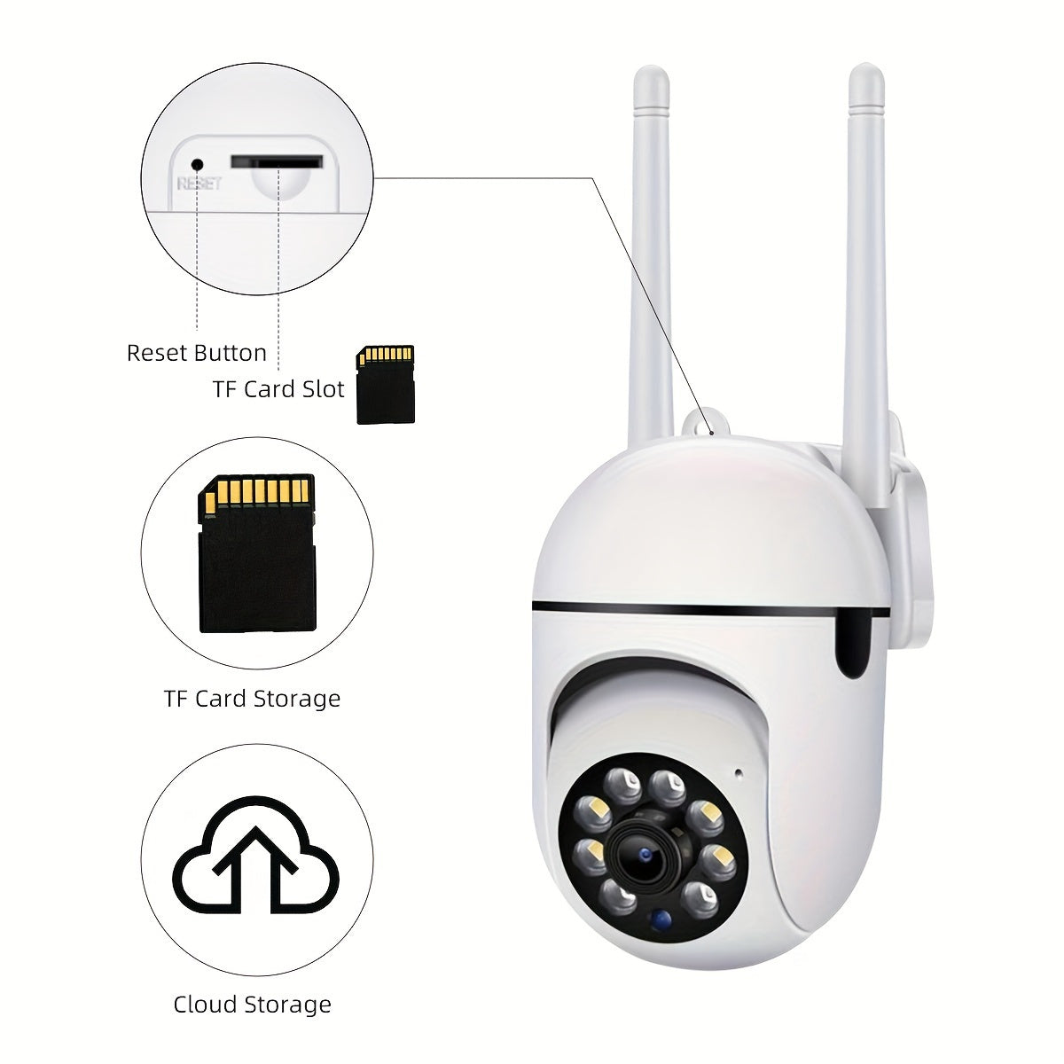 1 HD 1080P Wireless Wifi Security Camera with PTZ, 355 Degree IP System, 2.4G, Two-way Audio, Motion Detection, Active Defense Alarm, Pet Monitor, Intercom, and Notification Push. TF card