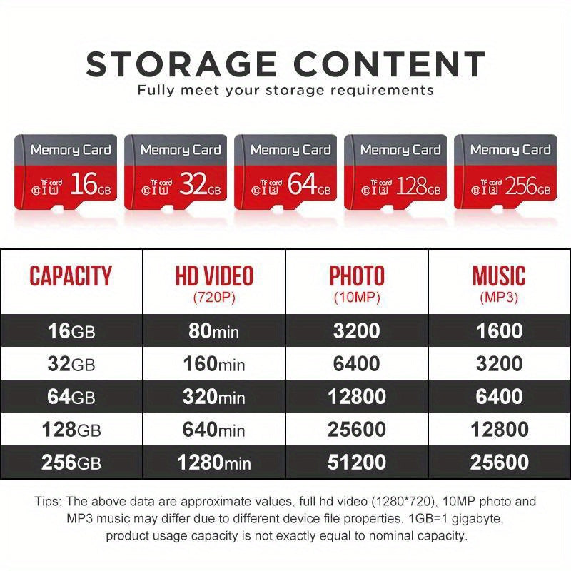 YCR 1pc High-Speed Micro SDXC Card with Adapter, Class 10 TF Flash Memory, Multiple Sizes for Camera, Drone, Tablet, Smartphone