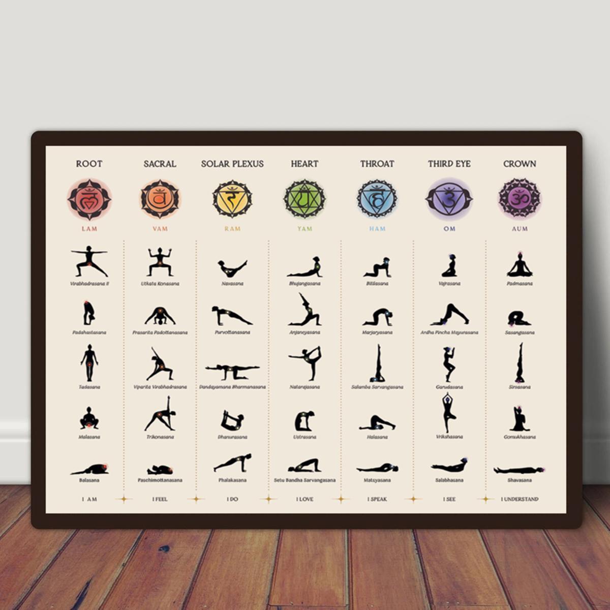 Chakra Yoga Poses Canvas Poster featuring 7 Chakras Chart Art in Retro Modern Style, ideal for home or office decor. Perfect for living rooms, bedrooms, bathrooms, kitchens. Indoor Cartoon Pattern Wall Art Print.