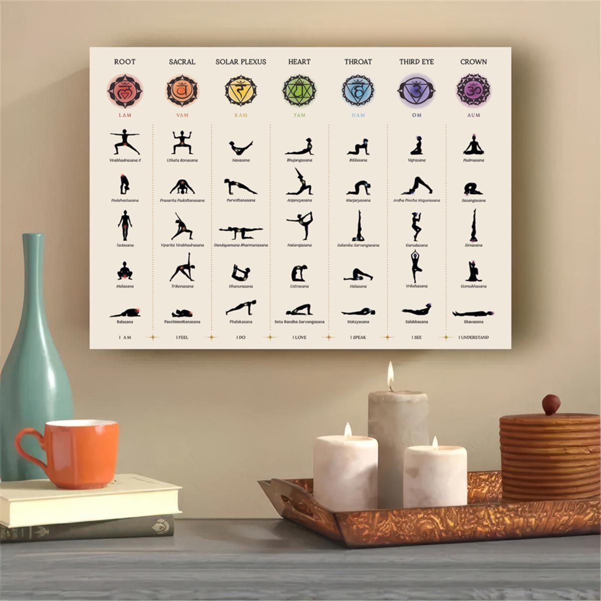 Chakra Yoga Poses Canvas Poster featuring 7 Chakras Chart Art in Retro Modern Style, ideal for home or office decor. Perfect for living rooms, bedrooms, bathrooms, kitchens. Indoor Cartoon Pattern Wall Art Print.