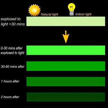 Glow-in-the-dark safety tape with self-adhesive backing, made of PVC for home decor and security alerts.