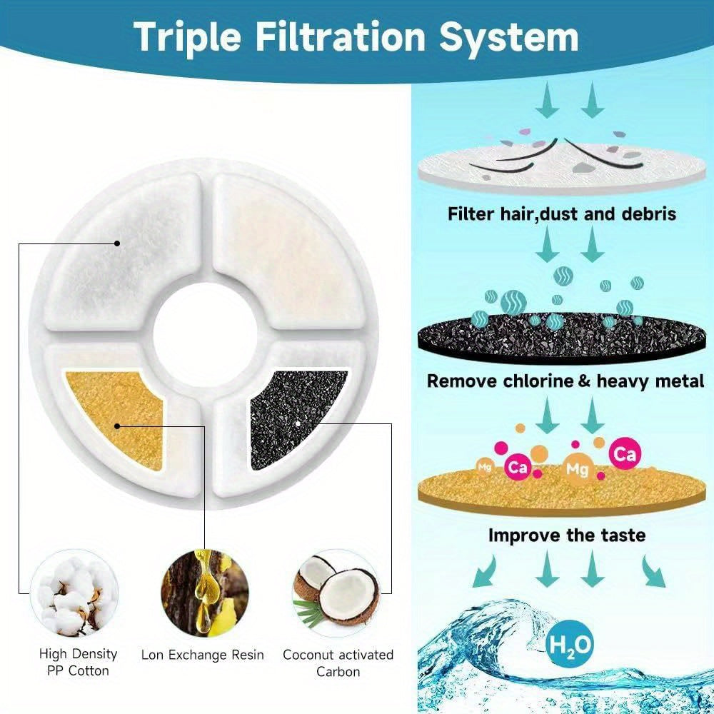 Pack of 3 filters for 81oz/2.4L round automatic pet water fountain, with activated carbon for replacement filter.